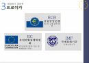 유로존재정위기와방향,유로존,유로존의성립,유로좀의재정위기,재정위기대응책,각국의대응,현황및전망,미국금융위기의충격,구제금융(EFSF, ESM, EFSM),신재정협약 15페이지