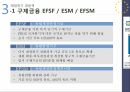 유로존재정위기와방향,유로존,유로존의성립,유로좀의재정위기,재정위기대응책,각국의대응,현황및전망,미국금융위기의충격,구제금융(EFSF, ESM, EFSM),신재정협약 16페이지