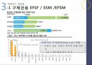 유로존재정위기와방향,유로존,유로존의성립,유로좀의재정위기,재정위기대응책,각국의대응,현황및전망,미국금융위기의충격,구제금융(EFSF, ESM, EFSM),신재정협약 17페이지