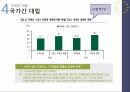 유로존재정위기와방향,유로존,유로존의성립,유로좀의재정위기,재정위기대응책,각국의대응,현황및전망,미국금융위기의충격,구제금융(EFSF, ESM, EFSM),신재정협약 32페이지