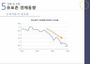 유로존재정위기와방향,유로존,유로존의성립,유로좀의재정위기,재정위기대응책,각국의대응,현황및전망,미국금융위기의충격,구제금융(EFSF, ESM, EFSM),신재정협약 35페이지