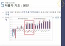 유로존재정위기와방향,유로존,유로존의성립,유로좀의재정위기,재정위기대응책,각국의대응,현황및전망,미국금융위기의충격,구제금융(EFSF, ESM, EFSM),신재정협약 38페이지