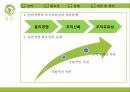 윤리경영의 정의,윤리경영의 실태,기업윤리,윤리경영 필요성,윤리적 딜레마,공익신고란,분식회계란,윤리강령 28페이지