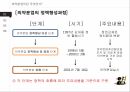 의약분업 제도,ACF 모형,의약분업이란,의약분업의 유형,ACF 모형 설명 7페이지