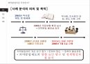 의약분업 제도,ACF 모형,의약분업이란,의약분업의 유형,ACF 모형 설명 8페이지