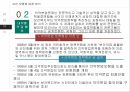 의약분업 제도,ACF 모형,의약분업이란,의약분업의 유형,ACF 모형 설명 24페이지
