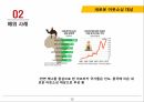 인소싱,아웃소싱,백소싱,리쇼어링,온쇼어링,국내 인소싱,라이트소싱,크라우드소싱,크라우드소싱 12페이지