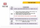 인소싱,아웃소싱,백소싱,리쇼어링,온쇼어링,국내 인소싱,라이트소싱,크라우드소싱,크라우드소싱 15페이지