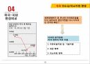 인소싱,아웃소싱,백소싱,리쇼어링,온쇼어링,국내 인소싱,라이트소싱,크라우드소싱,크라우드소싱 19페이지