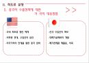 자원분쟁이란,자원분쟁의배경,자원분쟁의사례 23페이지
