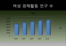 저출산,고령화 문제,토크니즘,유리천장,경력관리 이론,여성의 경제활동,여성 근로자 비율,여성 관리자,남녀고용 평등법,가족친화제도 10페이지