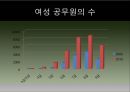저출산,고령화 문제,토크니즘,유리천장,경력관리 이론,여성의 경제활동,여성 근로자 비율,여성 관리자,남녀고용 평등법,가족친화제도 11페이지