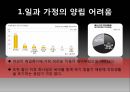 저출산,고령화 문제,토크니즘,유리천장,경력관리 이론,여성의 경제활동,여성 근로자 비율,여성 관리자,남녀고용 평등법,가족친화제도 14페이지