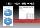 저출산,고령화 문제,토크니즘,유리천장,경력관리 이론,여성의 경제활동,여성 근로자 비율,여성 관리자,남녀고용 평등법,가족친화제도 15페이지
