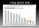 저출산,고령화 문제,토크니즘,유리천장,경력관리 이론,여성의 경제활동,여성 근로자 비율,여성 관리자,남녀고용 평등법,가족친화제도 17페이지