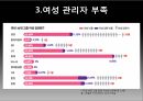 저출산,고령화 문제,토크니즘,유리천장,경력관리 이론,여성의 경제활동,여성 근로자 비율,여성 관리자,남녀고용 평등법,가족친화제도 18페이지
