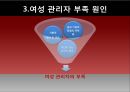 저출산,고령화 문제,토크니즘,유리천장,경력관리 이론,여성의 경제활동,여성 근로자 비율,여성 관리자,남녀고용 평등법,가족친화제도 19페이지