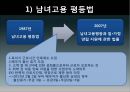 저출산,고령화 문제,토크니즘,유리천장,경력관리 이론,여성의 경제활동,여성 근로자 비율,여성 관리자,남녀고용 평등법,가족친화제도 22페이지