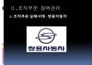 조직부문 참여관리,실패사례 쌍용자동차,성공사례 포드,국내 방폐장,조직부문 참여관리,쌍용자동차 노조파업,조직 커뮤니케이션 4페이지