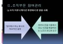 조직부문 참여관리,실패사례 쌍용자동차,성공사례 포드,국내 방폐장,조직부문 참여관리,쌍용자동차 노조파업,조직 커뮤니케이션 7페이지