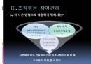 조직부문 참여관리,실패사례 쌍용자동차,성공사례 포드,국내 방폐장,조직부문 참여관리,쌍용자동차 노조파업,조직 커뮤니케이션 8페이지