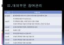 조직부문 참여관리,실패사례 쌍용자동차,성공사례 포드,국내 방폐장,조직부문 참여관리,쌍용자동차 노조파업,조직 커뮤니케이션 26페이지