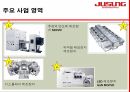 주성엔지니어링경영분석,황철주CEO,R&D역량,시장확보전략,주성엔지니어링의성장스토리,태양전지산업 6페이지