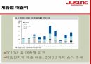 주성엔지니어링경영분석,황철주CEO,R&D역량,시장확보전략,주성엔지니어링의성장스토리,태양전지산업 7페이지