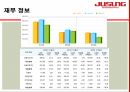 주성엔지니어링경영분석,황철주CEO,R&D역량,시장확보전략,주성엔지니어링의성장스토리,태양전지산업 10페이지