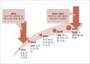 주성엔지니어링경영분석,황철주CEO,R&D역량,시장확보전략,주성엔지니어링의성장스토리,태양전지산업 34페이지