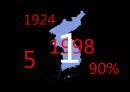 진로소주,진로,Jinro,진로기업소개,진로일본진출배경,진로전략분석,진로4p,진로swot,현재의진로 2페이지