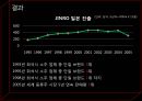 진로소주,진로,Jinro,진로기업소개,진로일본진출배경,진로전략분석,진로4p,진로swot,현재의진로 10페이지