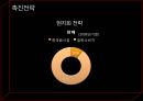 진로소주,진로,Jinro,진로기업소개,진로일본진출배경,진로전략분석,진로4p,진로swot,현재의진로 31페이지