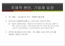 청년실업 문제,청년실업률 현황,청년실업의 원인,국제사회의 청년 실업,청년 실업률전망,청년 실업악순환,한국 청년실업률 14페이지