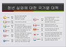 청년실업 문제,청년실업률 현황,청년실업의 원인,국제사회의 청년 실업,청년 실업률전망,청년 실업악순환,한국 청년실업률 16페이지