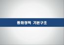 통화정책 구조,경제학의 기본,통화정책 제약조건,통화정책 운영체계,통화정책 목적,통화정책 표준수단,재할인 제도,공개시장조작 3페이지