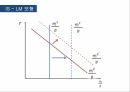 통화정책 구조,경제학의 기본,통화정책 제약조건,통화정책 운영체계,통화정책 목적,통화정책 표준수단,재할인 제도,공개시장조작 21페이지