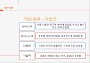 특성요인이론,Parsos, Talcott,특성요인이론특징,특성요인의 진로선택과정,Anne, Roe,욕구이론,매슬로우욕구 위계 이론,욕구이론의특징,욕구이론의 공헌점과 한계점 12페이지