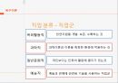특성요인이론,Parsos, Talcott,특성요인이론특징,특성요인의 진로선택과정,Anne, Roe,욕구이론,매슬로우욕구 위계 이론,욕구이론의특징,욕구이론의 공헌점과 한계점 13페이지