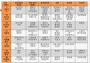 특성요인이론,Parsos, Talcott,특성요인이론특징,특성요인의 진로선택과정,Anne, Roe,욕구이론,매슬로우욕구 위계 이론,욕구이론의특징,욕구이론의 공헌점과 한계점 15페이지