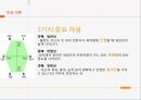특성요인이론,Parsos, Talcott,특성요인이론특징,특성요인의 진로선택과정,Anne, Roe,욕구이론,매슬로우욕구 위계 이론,욕구이론의특징,욕구이론의 공헌점과 한계점 30페이지