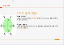 특성요인이론,Parsos, Talcott,특성요인이론특징,특성요인의 진로선택과정,Anne, Roe,욕구이론,매슬로우욕구 위계 이론,욕구이론의특징,욕구이론의 공헌점과 한계점 31페이지