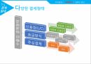 한국무역론,한국무역의 동향,한국무역의 트렌드,무역수지 추이,수출입동향,산업별 수출,오일허브 프로젝트 25페이지