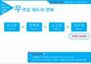 한국무역론,한국무역의 동향,한국무역의 트렌드,무역수지 추이,수출입동향,산업별 수출,오일허브 프로젝트 37페이지