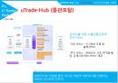 한국무역론,한국무역의 동향,한국무역의 트렌드,무역수지 추이,수출입동향,산업별 수출,오일허브 프로젝트 48페이지