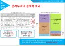 한국무역론,한국무역의 동향,한국무역의 트렌드,무역수지 추이,수출입동향,산업별 수출,오일허브 프로젝트 49페이지