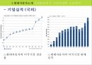 현대자동차 마케팅,현대자동차 기업분석,현대자동차 브랜드마케팅,현대자동차 서비스마케팅,글로벌경영,사례분석,swot,stp,4p 8페이지