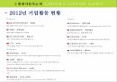 현대자동차 마케팅,현대자동차 기업분석,현대자동차 브랜드마케팅,현대자동차 서비스마케팅,글로벌경영,사례분석,swot,stp,4p 9페이지