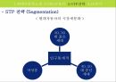 현대자동차 마케팅,현대자동차 기업분석,현대자동차 브랜드마케팅,현대자동차 서비스마케팅,글로벌경영,사례분석,swot,stp,4p 16페이지