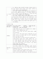 다양한 관찰유형(일화기록,연속기록, 표본기록, 시간표집, 사건표집)의 목적을 설명하고 관찰유형 중 일화기록을 사용하여 유아의 발달을 관찰하고 기록해보세요. 4페이지